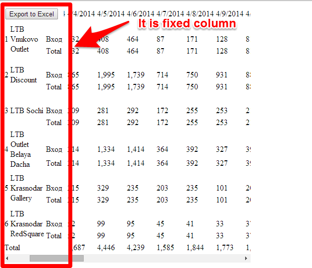 Notes Fixed Header Or Column For HTML Table Using JQuery